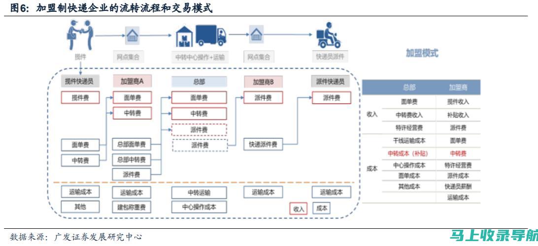 加盟经验分享：我在58同镇做站长的真实体验与感受